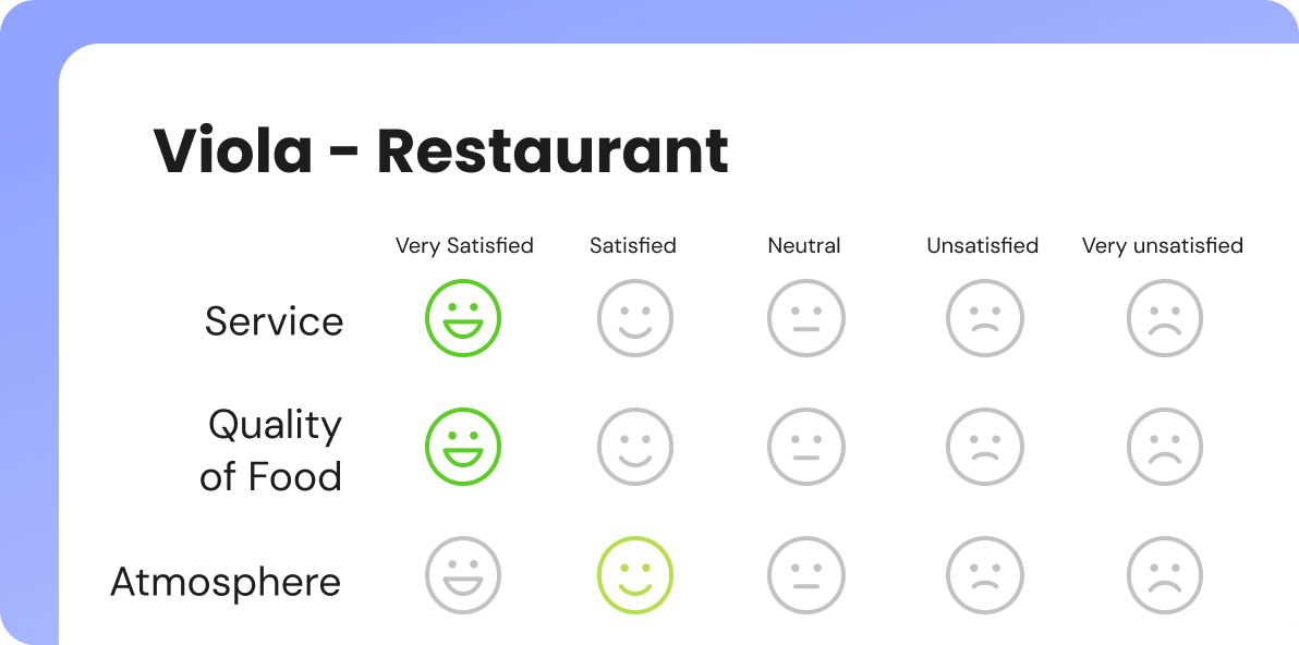 660db862e7ac2a6d1076c130_customer-surveys-new